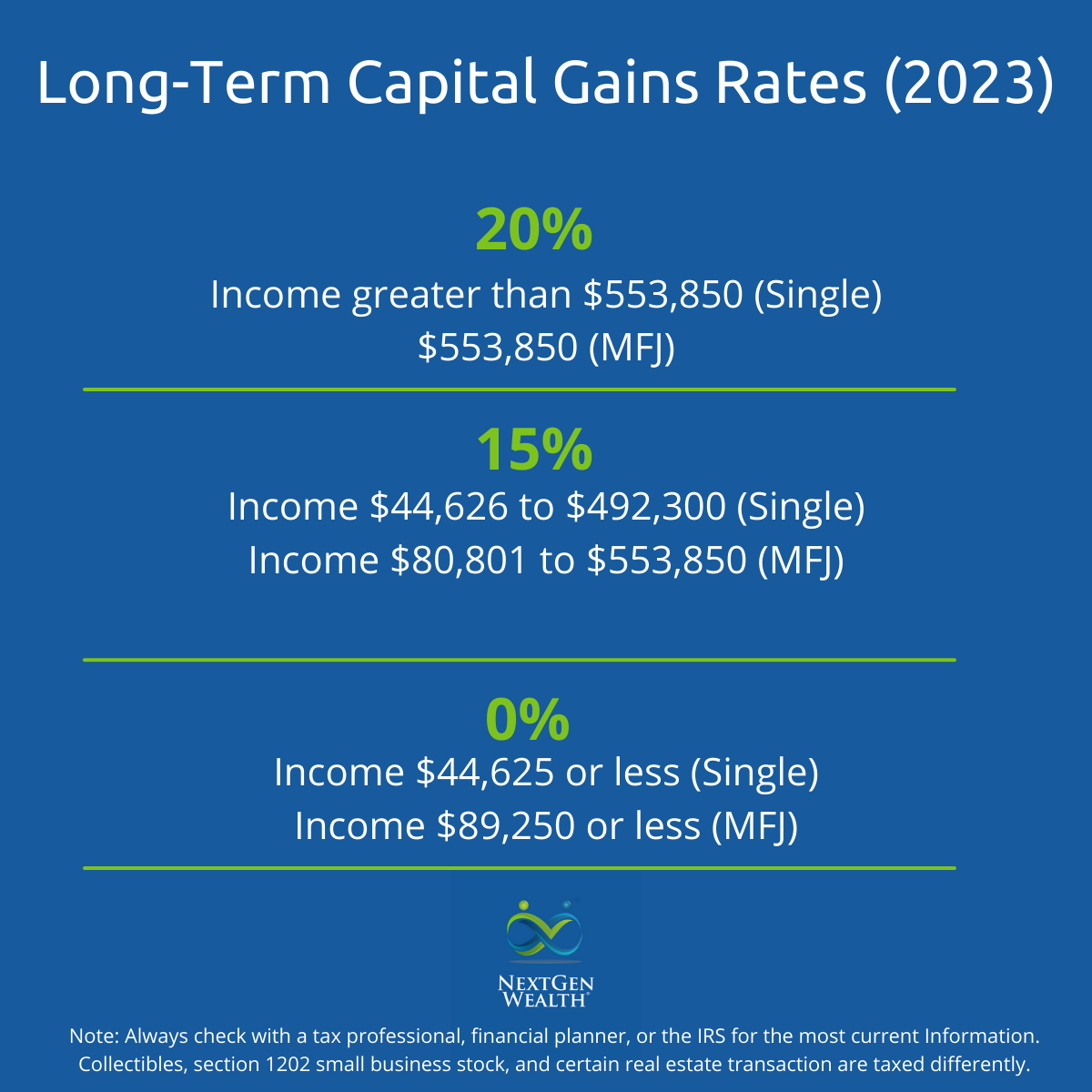 Can Capital Gains Push Me Into a Higher Tax Bracket?