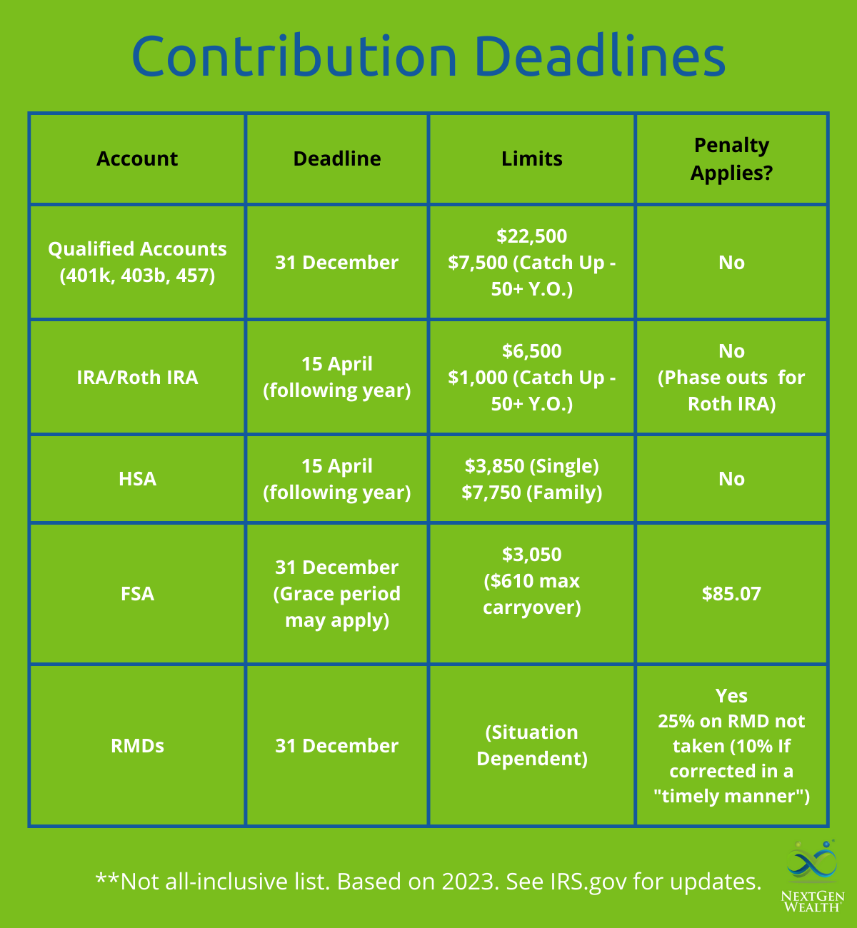 Important Retirement Plan Contribution Deadlines for 2023