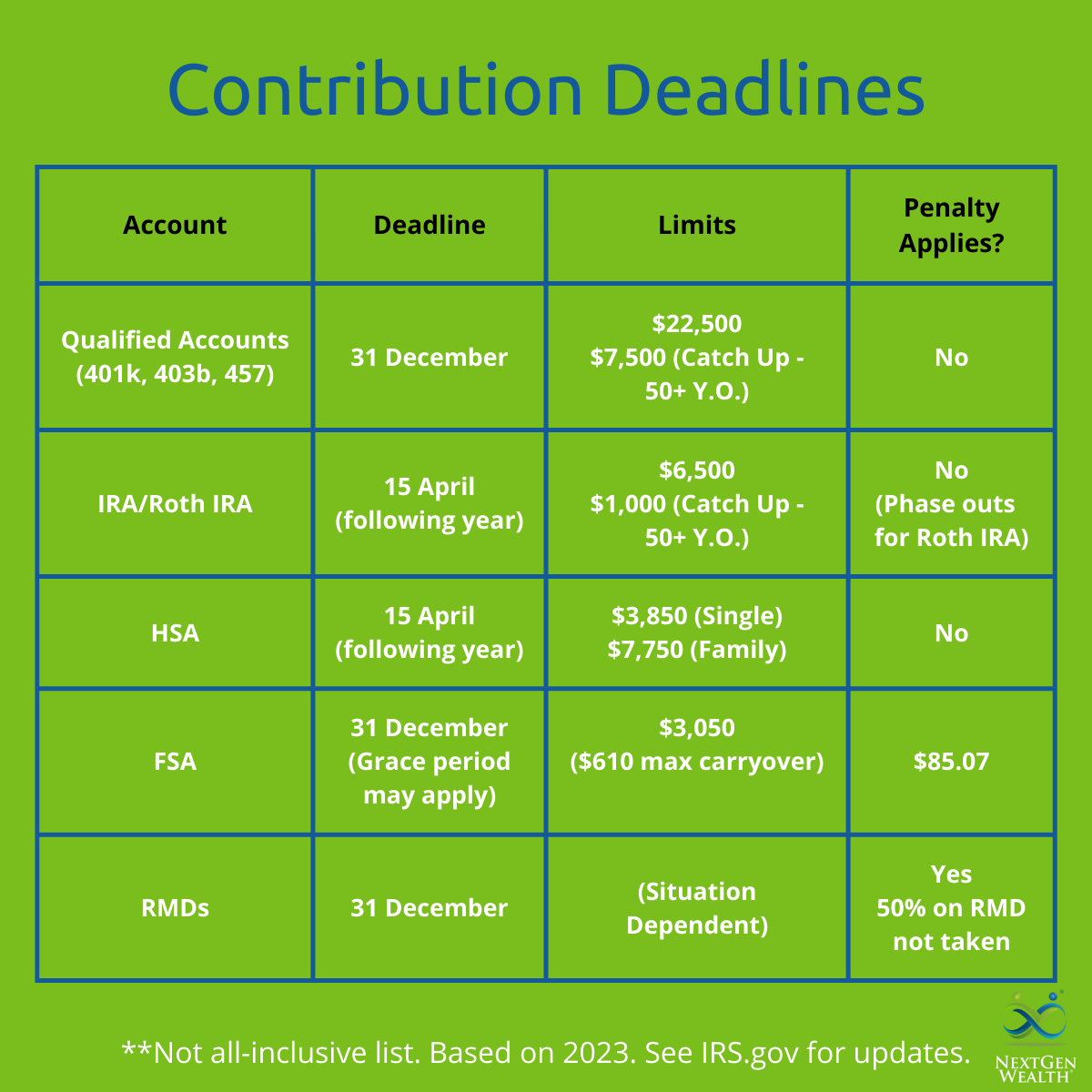 Important Retirement Plan Contribution Deadlines for 2023