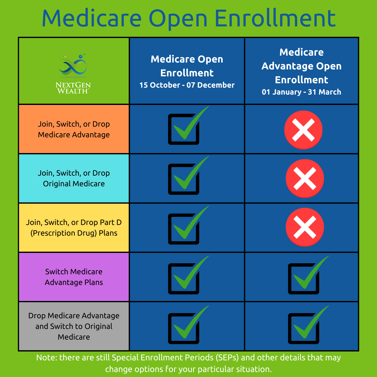 Top 5 Things You Need to Know About Medicare Open Enrollment