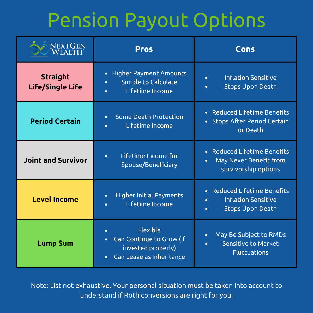 Navigating Pension Payout Options With Confidence